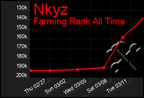 Total Graph of Nkyz