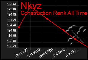 Total Graph of Nkyz