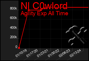 Total Graph of Nl C0wlord