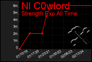 Total Graph of Nl C0wlord