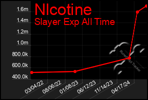 Total Graph of Nlcotine