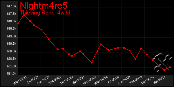 Last 31 Days Graph of Nlghtm4re5