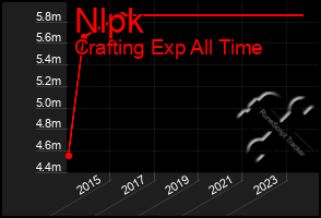 Total Graph of Nlpk