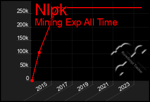 Total Graph of Nlpk