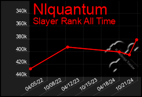 Total Graph of Nlquantum