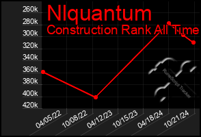 Total Graph of Nlquantum