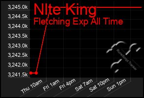 Total Graph of Nlte King