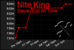 Total Graph of Nlte King