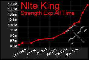 Total Graph of Nlte King