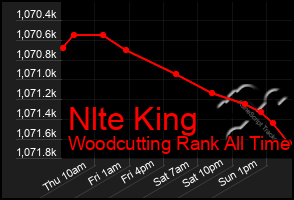 Total Graph of Nlte King