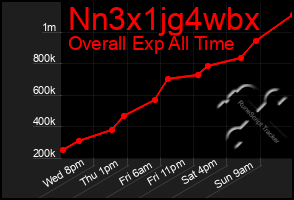 Total Graph of Nn3x1jg4wbx