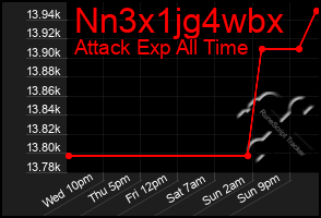 Total Graph of Nn3x1jg4wbx