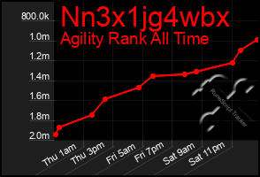 Total Graph of Nn3x1jg4wbx