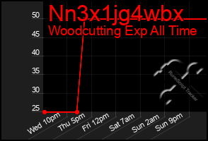 Total Graph of Nn3x1jg4wbx