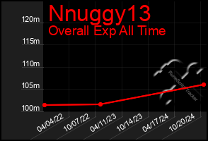 Total Graph of Nnuggy13