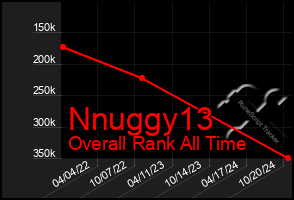 Total Graph of Nnuggy13