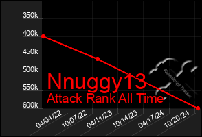 Total Graph of Nnuggy13