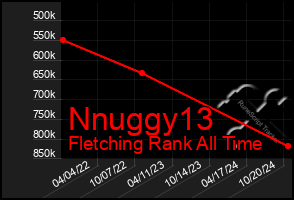 Total Graph of Nnuggy13