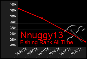 Total Graph of Nnuggy13