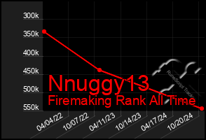 Total Graph of Nnuggy13