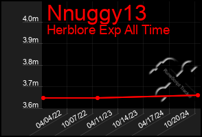 Total Graph of Nnuggy13