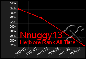 Total Graph of Nnuggy13