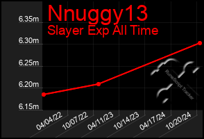 Total Graph of Nnuggy13