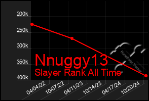 Total Graph of Nnuggy13