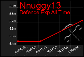 Total Graph of Nnuggy13