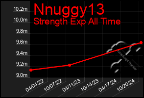 Total Graph of Nnuggy13