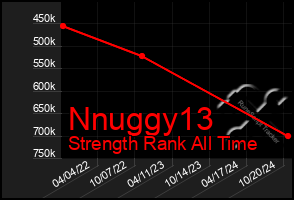 Total Graph of Nnuggy13