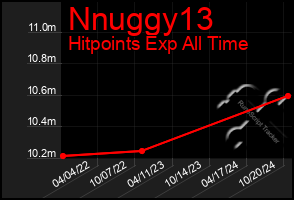 Total Graph of Nnuggy13