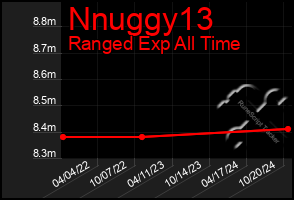 Total Graph of Nnuggy13