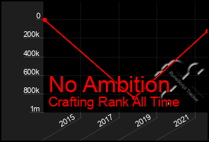 Total Graph of No Ambition