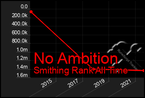 Total Graph of No Ambition