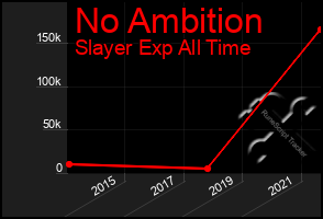 Total Graph of No Ambition