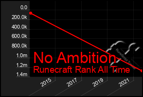 Total Graph of No Ambition