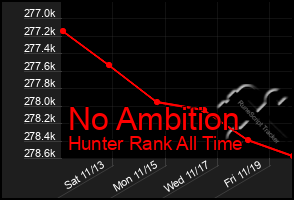 Total Graph of No Ambition