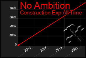 Total Graph of No Ambition