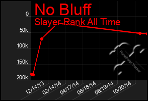 Total Graph of No Bluff