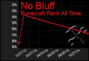 Total Graph of No Bluff