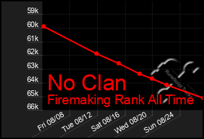 Total Graph of No Clan