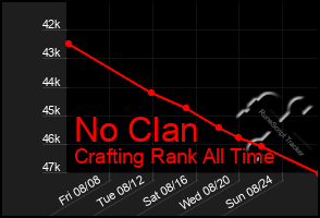 Total Graph of No Clan