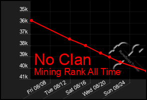 Total Graph of No Clan