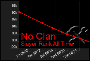 Total Graph of No Clan