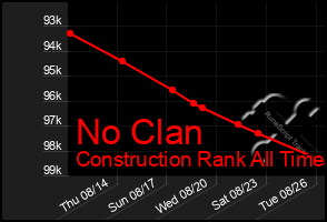 Total Graph of No Clan