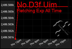Total Graph of No D3f Uim
