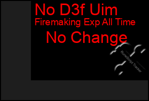 Total Graph of No D3f Uim