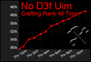 Total Graph of No D3f Uim