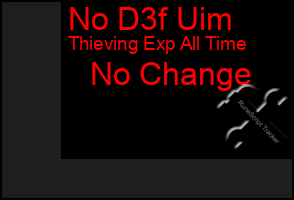 Total Graph of No D3f Uim